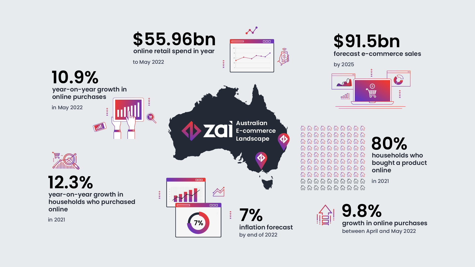 Australian e-commerce: 2023 and beyond
