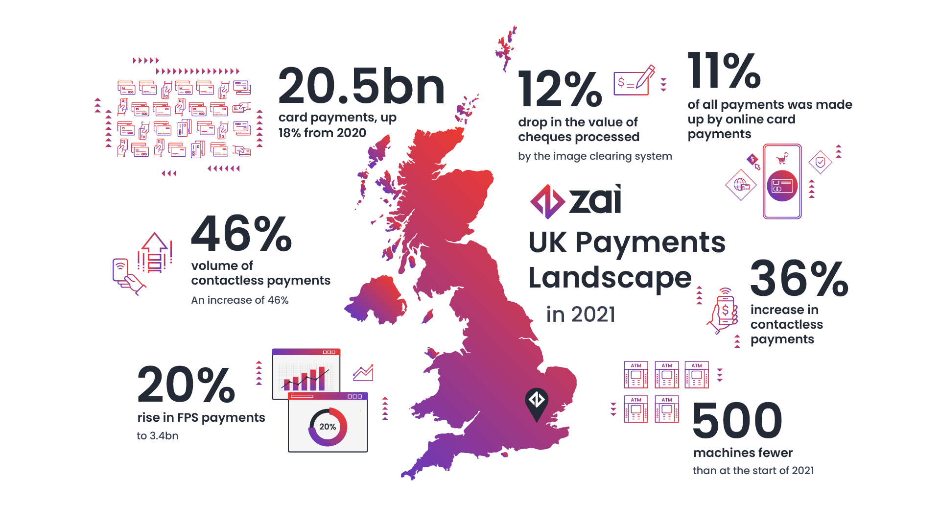 The UK payment landscape - numbers and insights