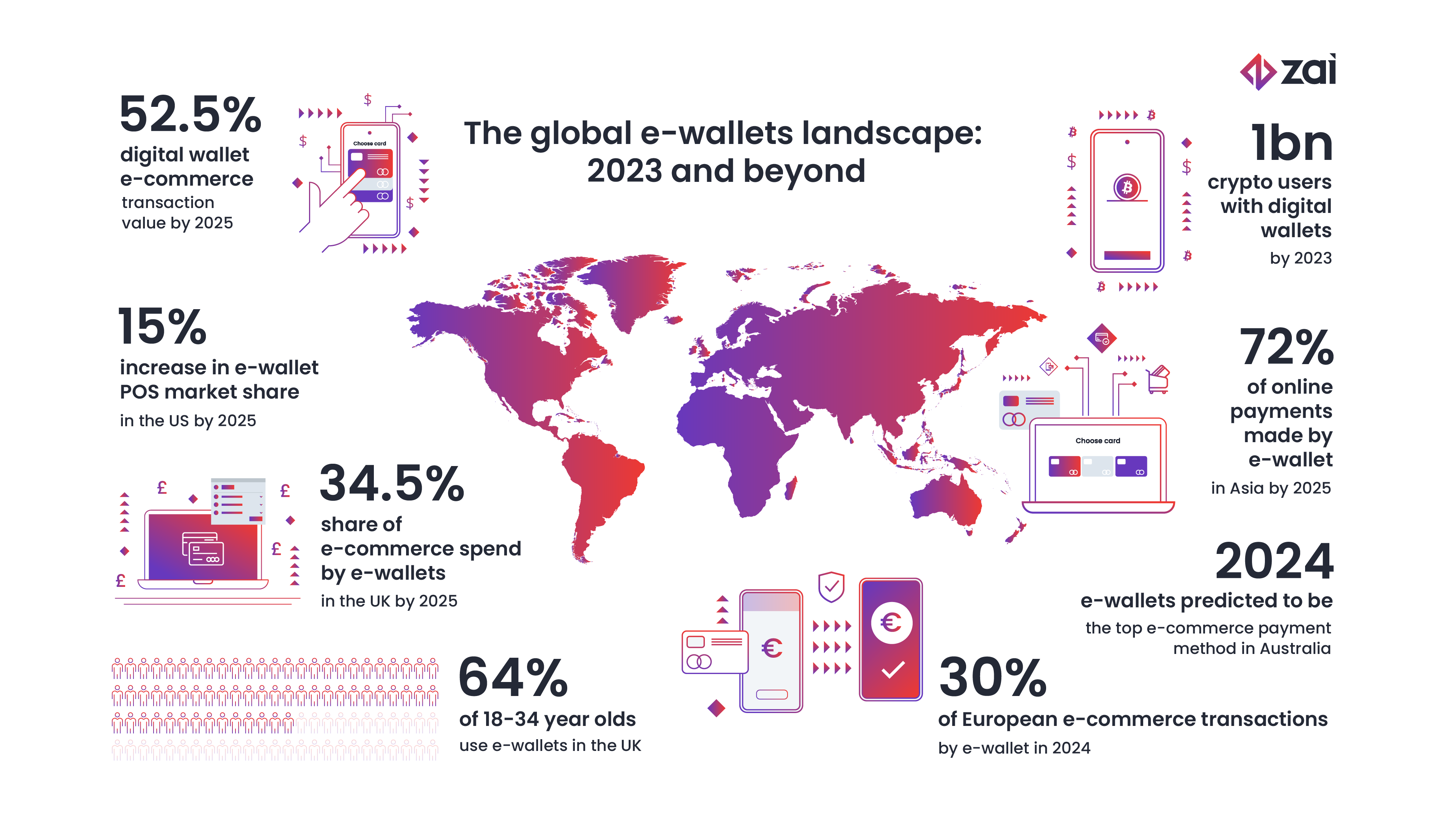 The global e-wallets landscape: 2023 and beyond