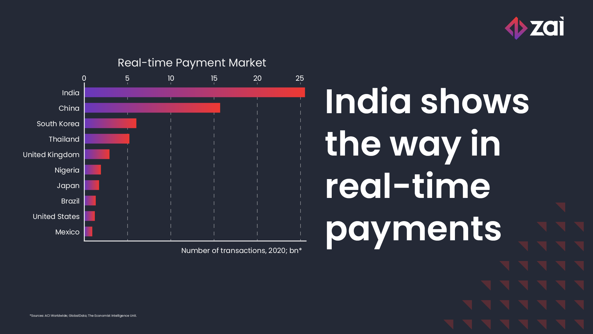 Will PayTo see Australia become a global leader in real-time payments?
